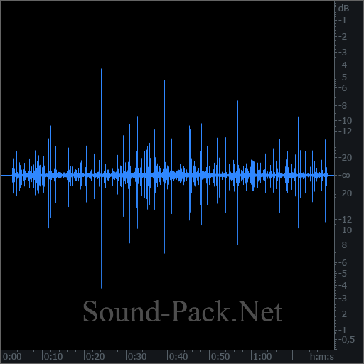 waveform