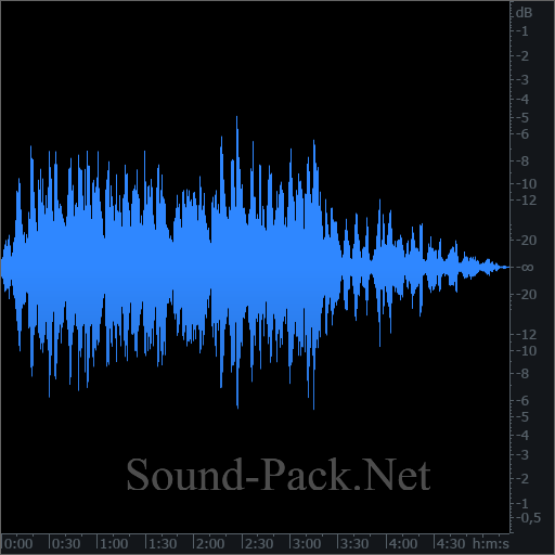 waveform