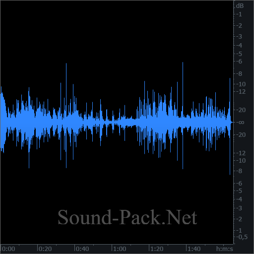 waveform