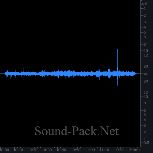 waveform