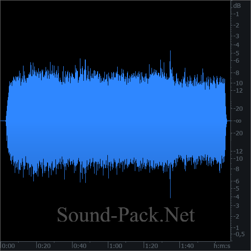 waveform