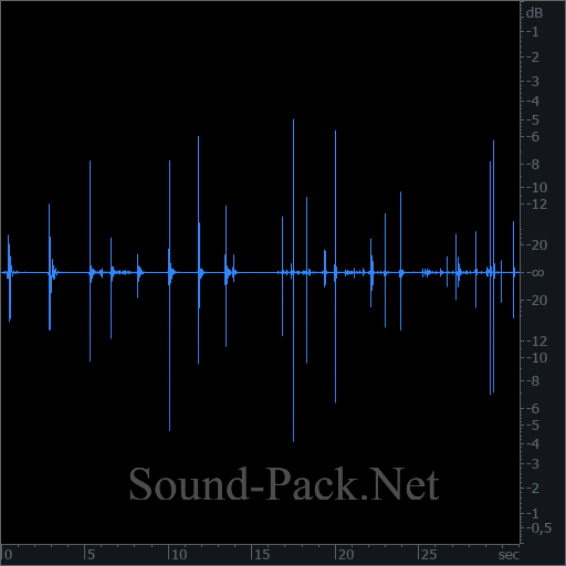 waveform