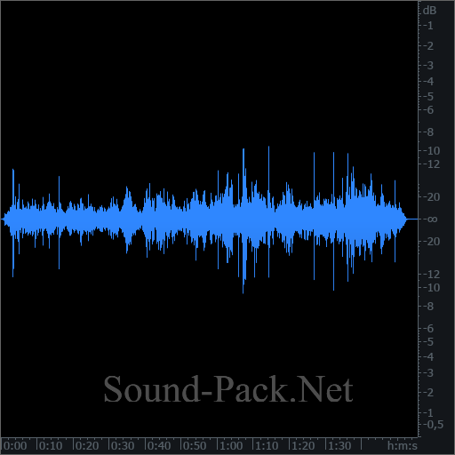 waveform