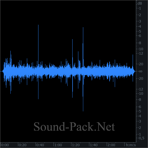 waveform