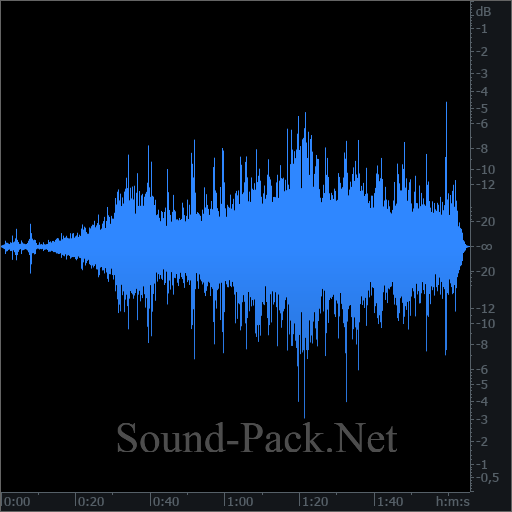 waveform