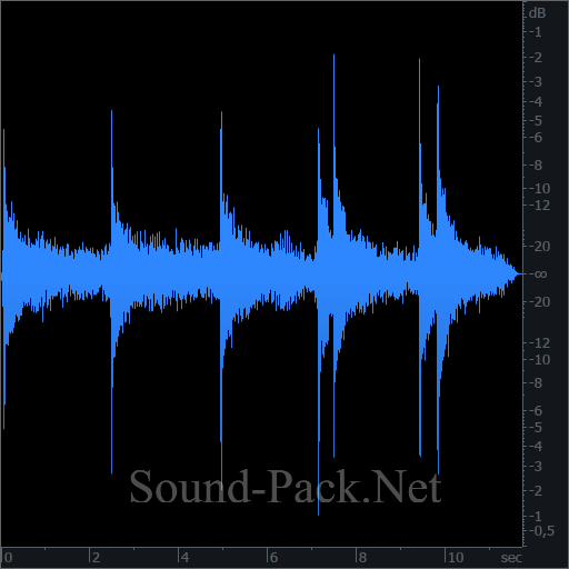 waveform