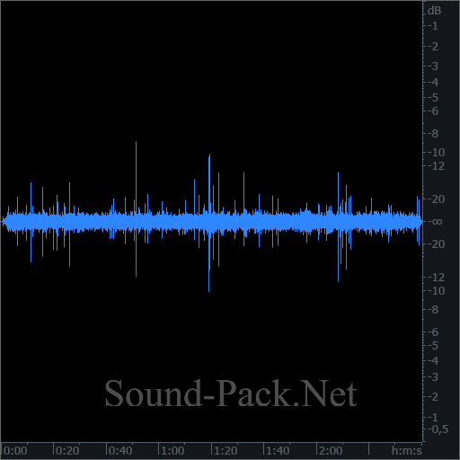 waveform