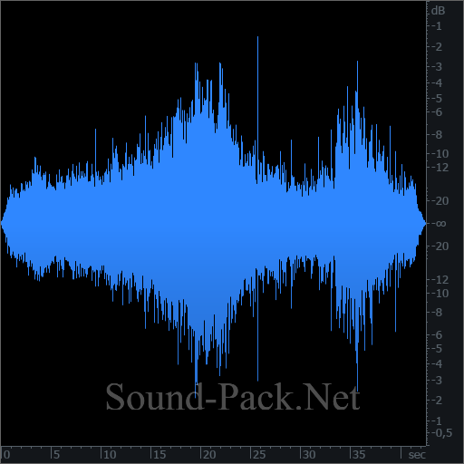 waveform