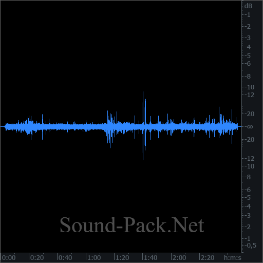 waveform