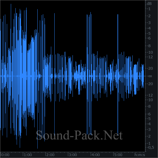 waveform