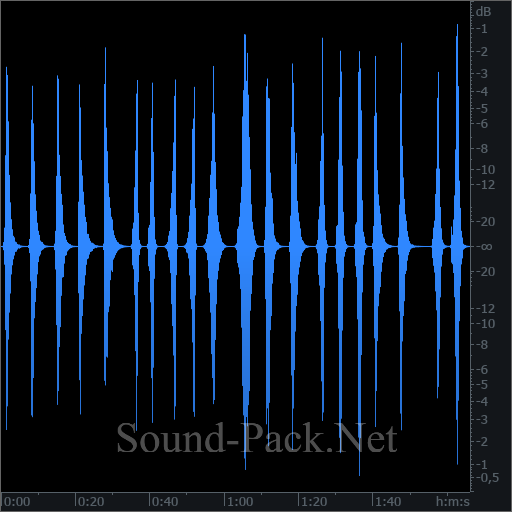 waveform