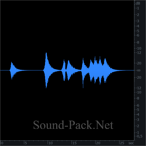 waveform