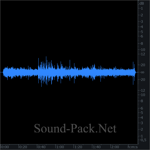 waveform