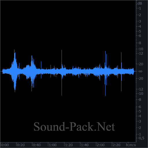 waveform