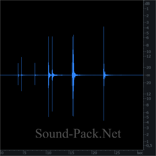 waveform