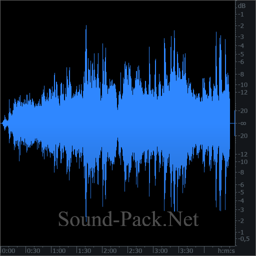 waveform