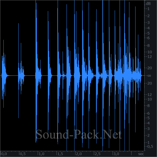 waveform