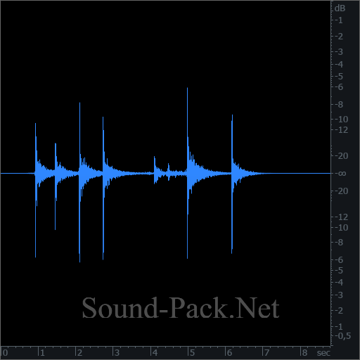 waveform