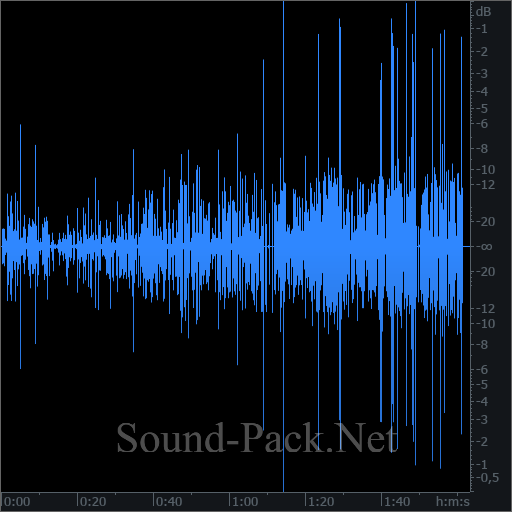 waveform