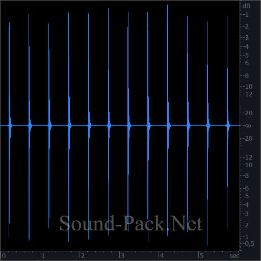 waveform