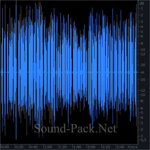 waveform