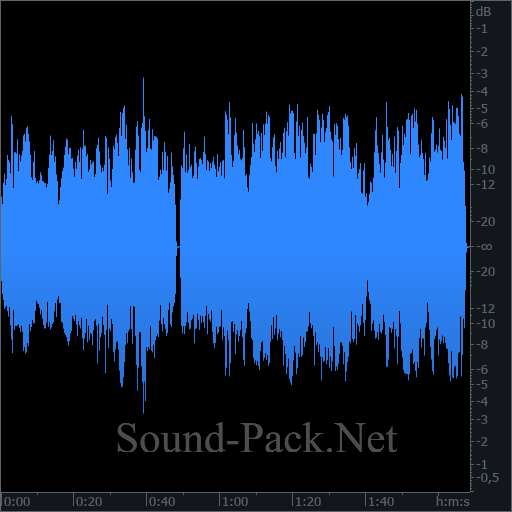 waveform