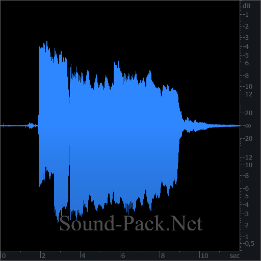 waveform