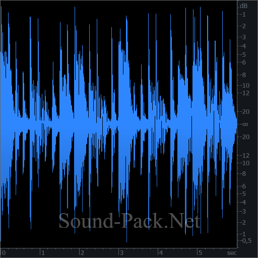 waveform