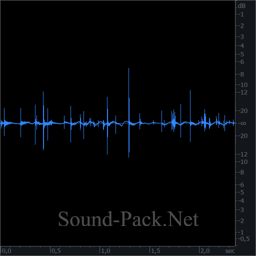 waveform