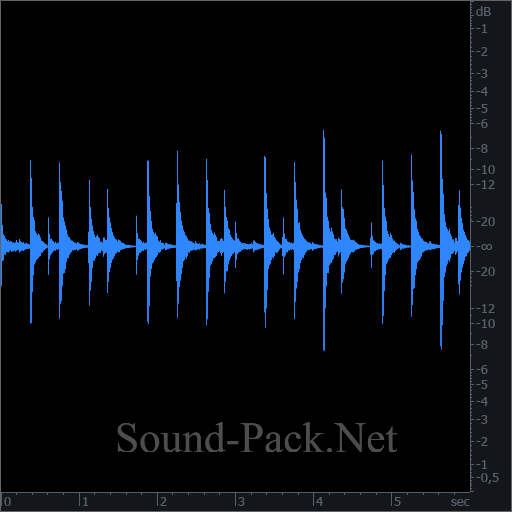 waveform