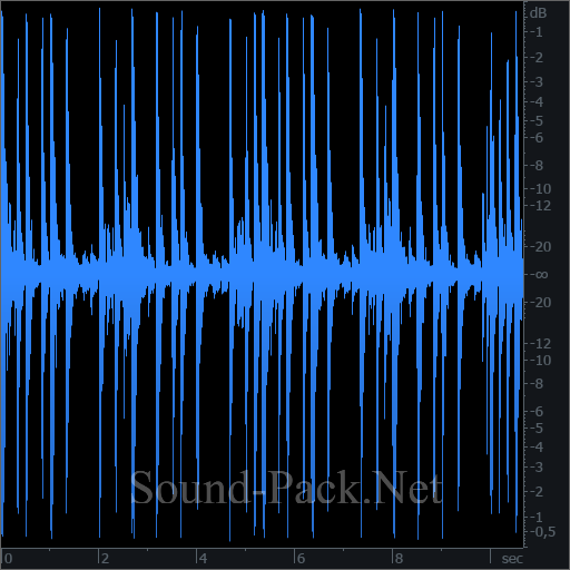 waveform