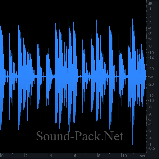 waveform