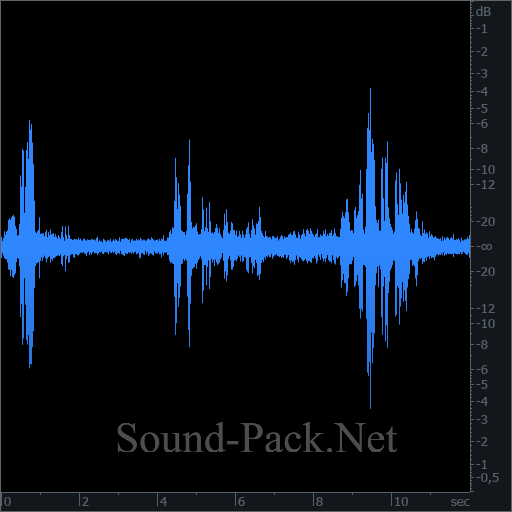 waveform