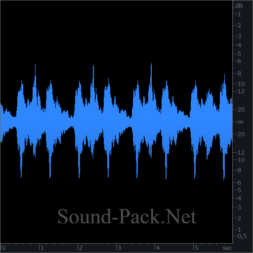 waveform