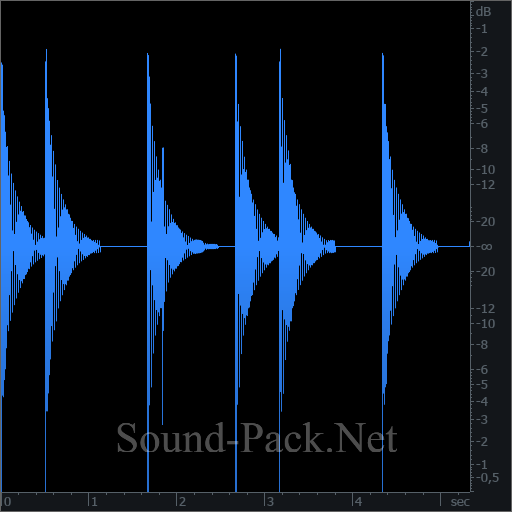 waveform