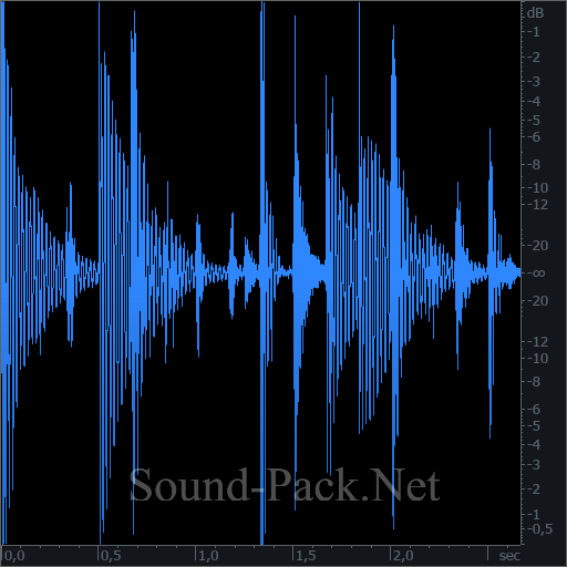 waveform