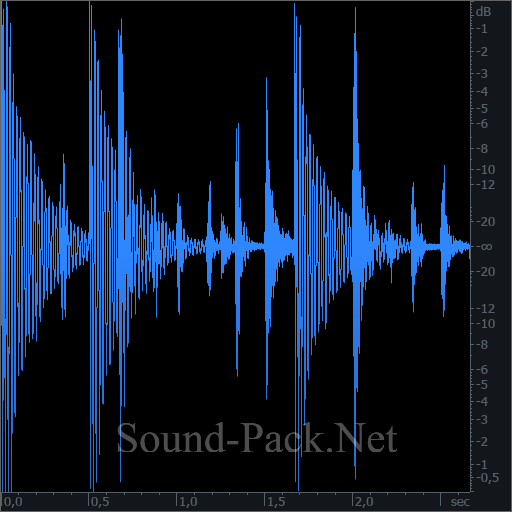 waveform