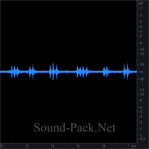 waveform