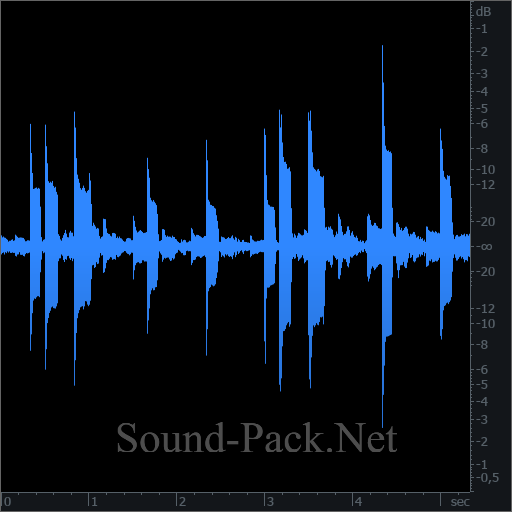 waveform