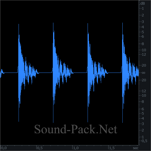 waveform