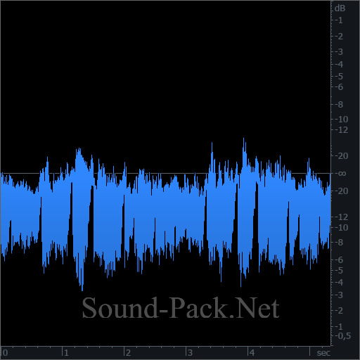 waveform