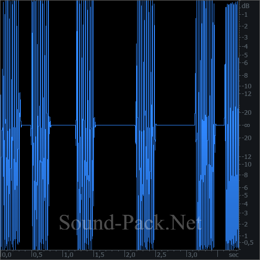 waveform