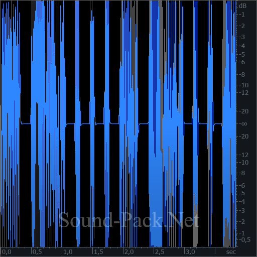 waveform