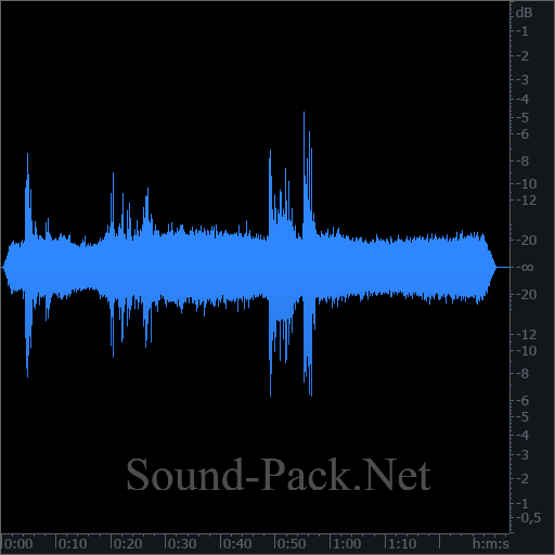 waveform