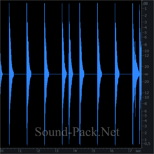 waveform