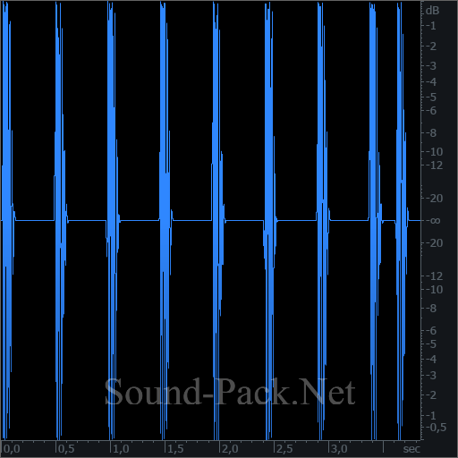 waveform