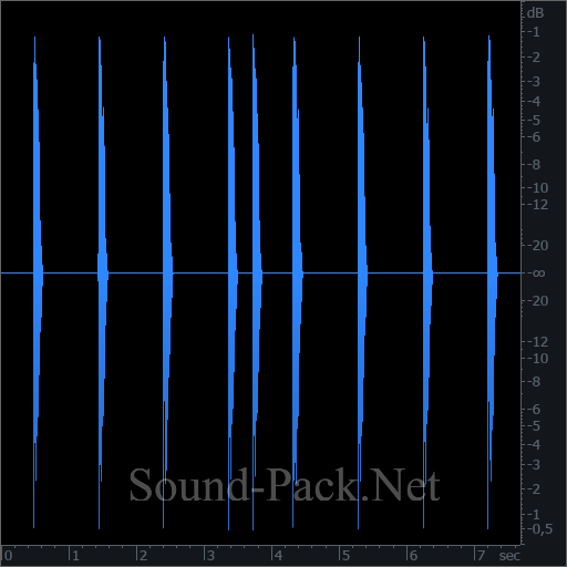 waveform