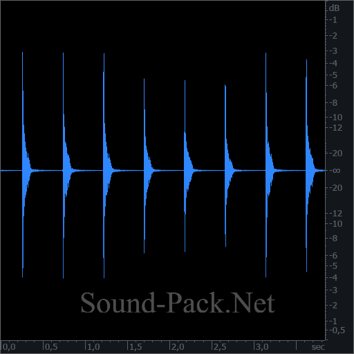 waveform