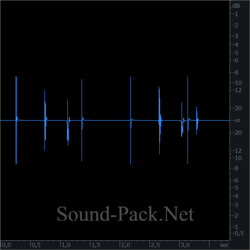 waveform