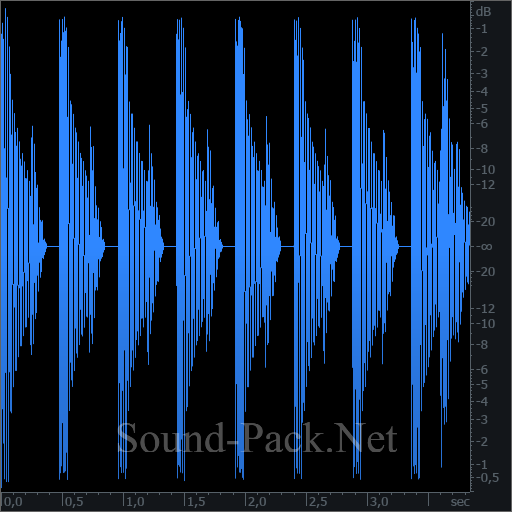 waveform